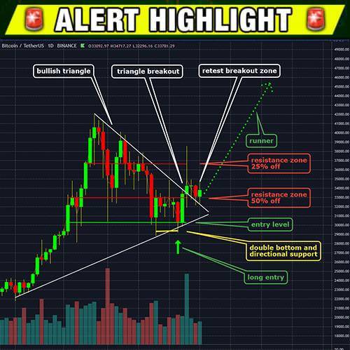 Stock Market Chart